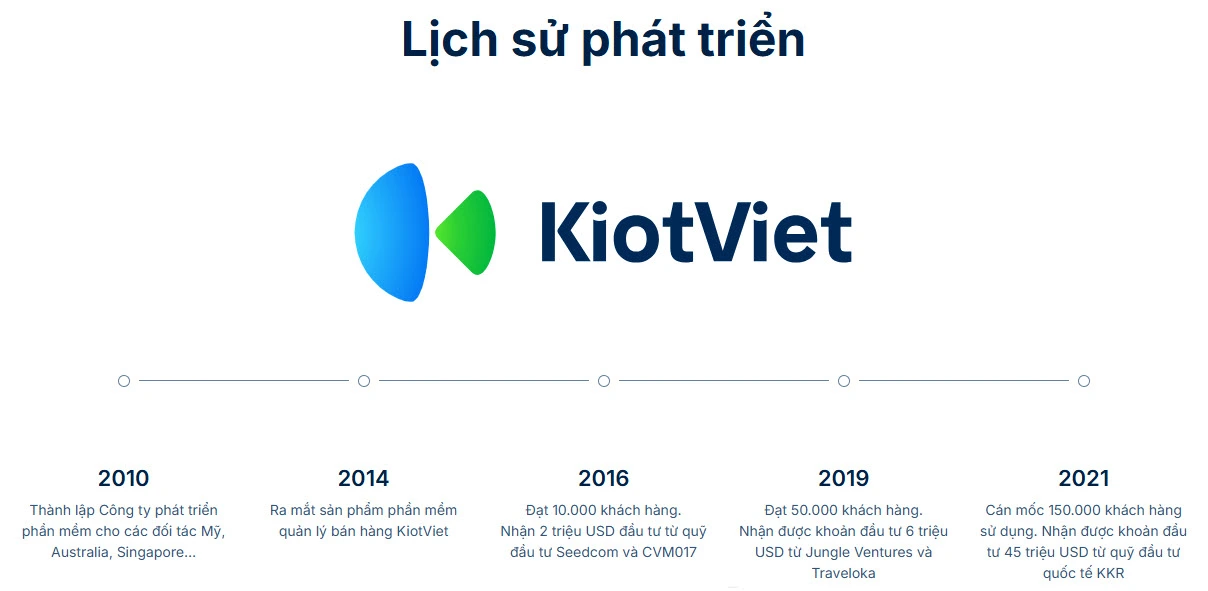 kiotviet Lịch sử KIOT Việt